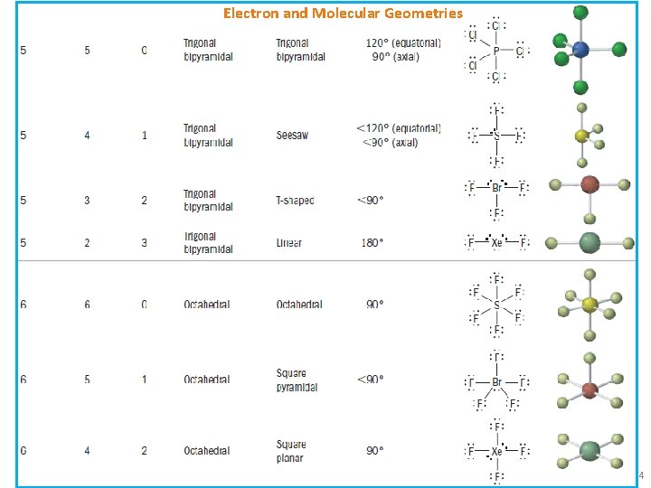 Electron and Molecular Geometries 4 