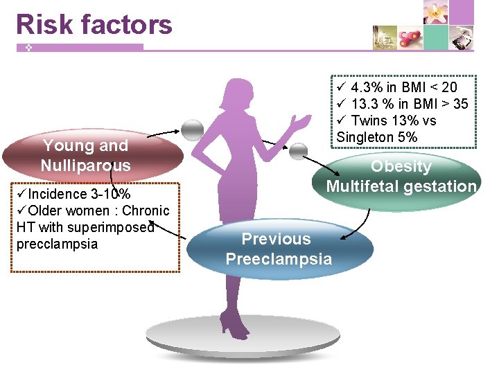 Risk factors Young and Nulliparous üIncidence 3 -10% üOlder women : Chronic HT with