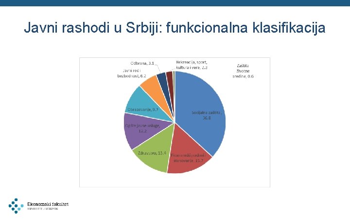 Javni rashodi u Srbiji: funkcionalna klasifikacija 