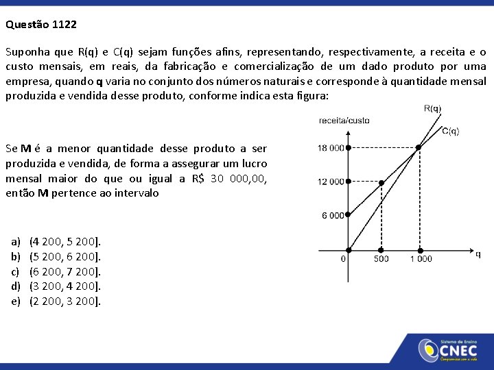 Questão 1122 Suponha que R(q) e C(q) sejam funções afins, representando, respectivamente, a receita