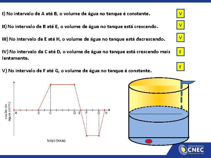 I) No intervalo de A até B, o volume de água no tanque é