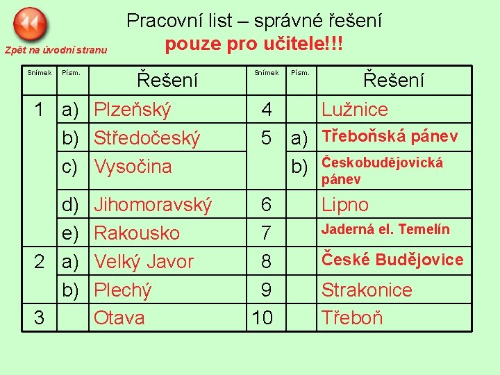 Zpět na úvodní stranu Snímek Písm. Pracovní list – správné řešení pouze pro učitele!!!