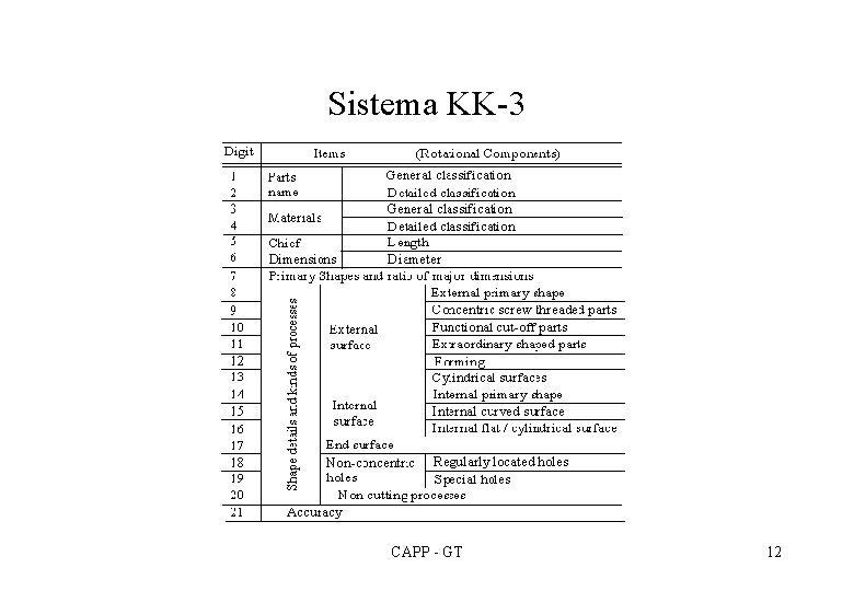 Sistema KK-3 CAPP - GT 12 