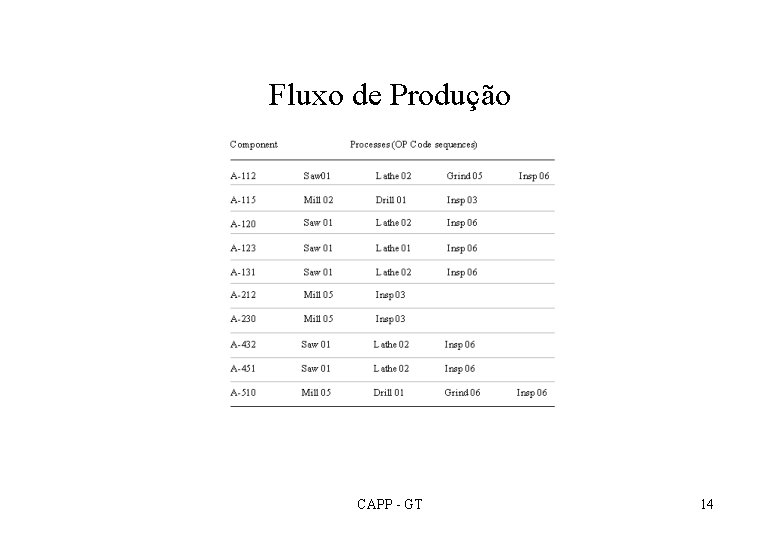 Fluxo de Produção CAPP - GT 14 