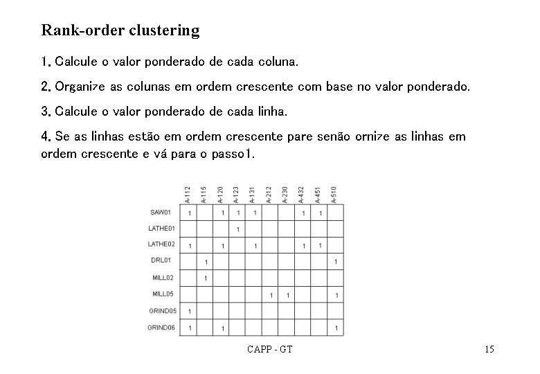 Rank-order clustering 1. Calcule o valor ponderado de cada coluna. 2. Organize as colunas