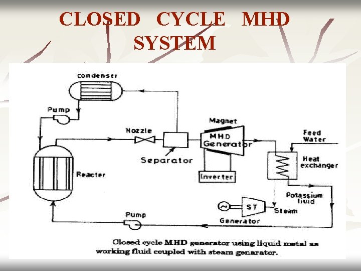 CLOSED CYCLE MHD SYSTEM 