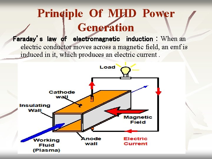 Principle Of MHD Power Generation Faraday’s law of electromagnetic induction : When an electric