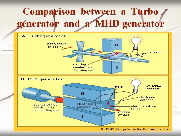 Comparison between a Turbo generator and a MHD generator 