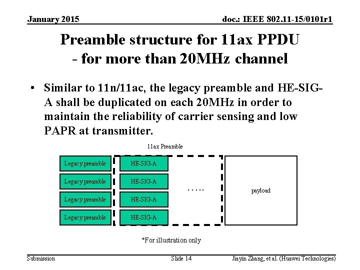 January 2015 doc. : IEEE 802. 11 -15/0101 r 1 Preamble structure for 11