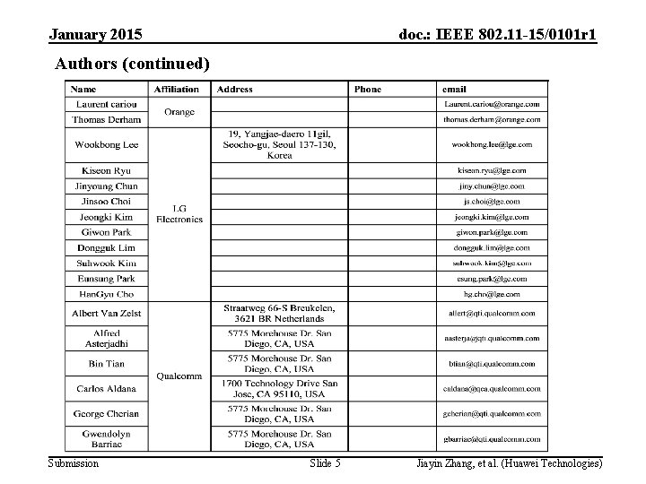 January 2015 doc. : IEEE 802. 11 -15/0101 r 1 Authors (continued) Submission Slide