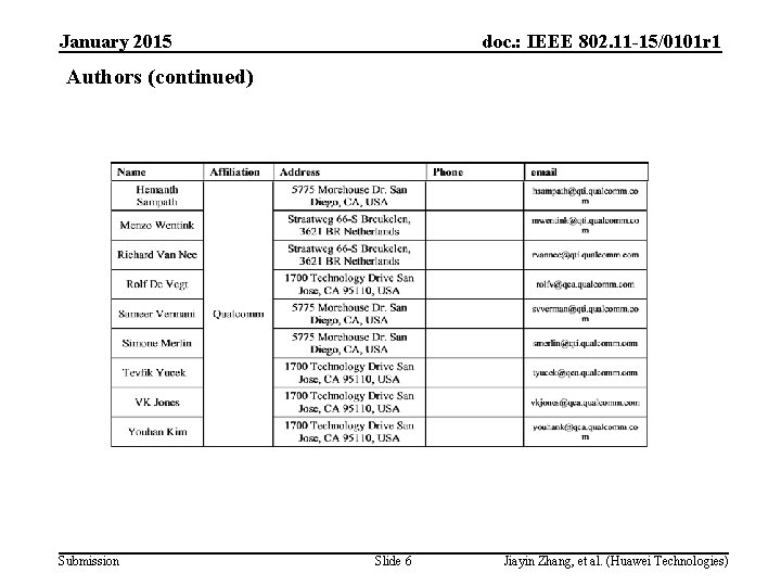 January 2015 doc. : IEEE 802. 11 -15/0101 r 1 Authors (continued) Submission Slide