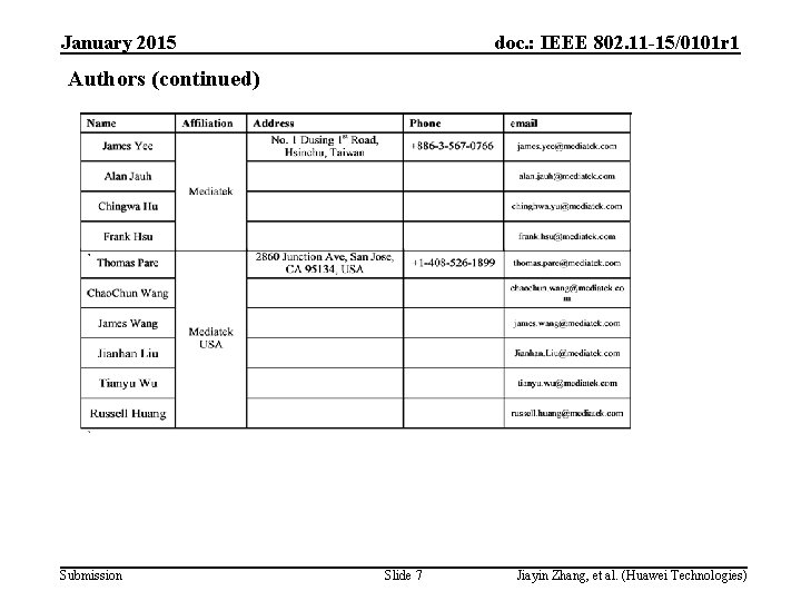 January 2015 doc. : IEEE 802. 11 -15/0101 r 1 Authors (continued) Submission Slide