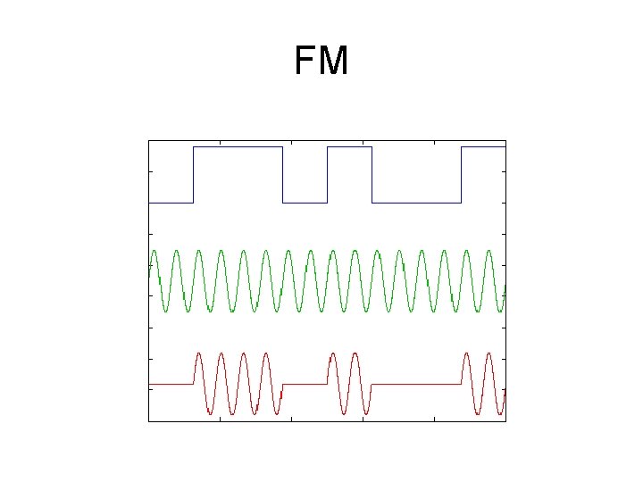 FM 