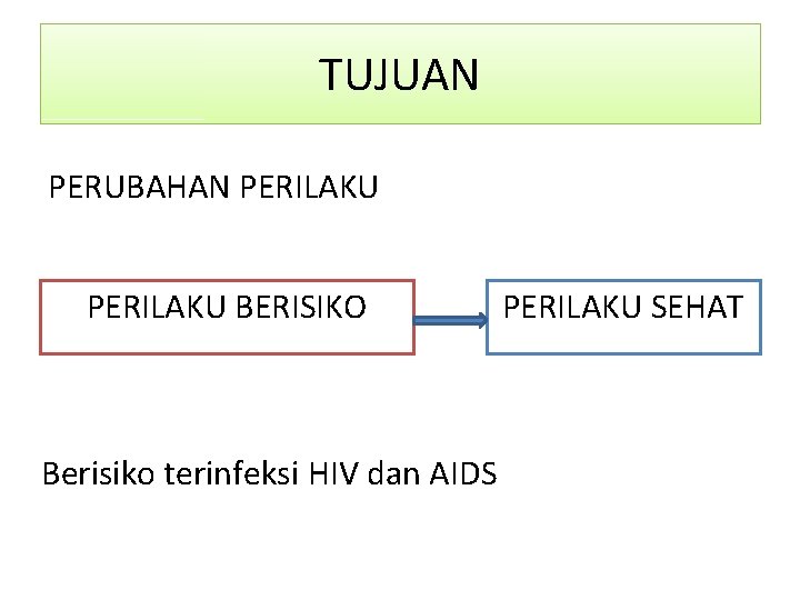 TUJUAN PERUBAHAN PERILAKU BERISIKO Berisiko terinfeksi HIV dan AIDS PERILAKU SEHAT 