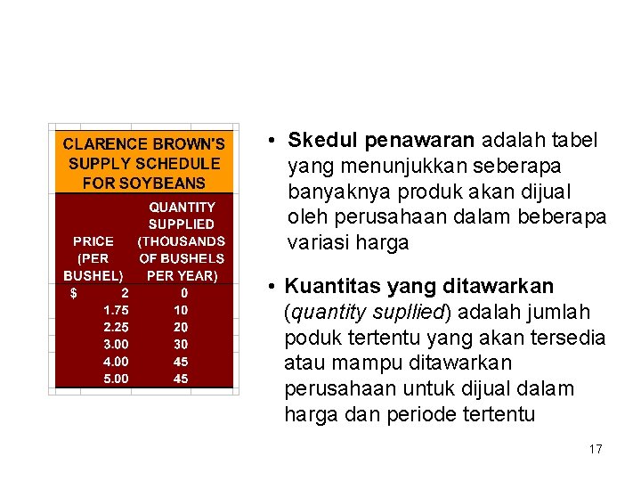  • Skedul penawaran adalah tabel yang menunjukkan seberapa banyaknya produk akan dijual oleh