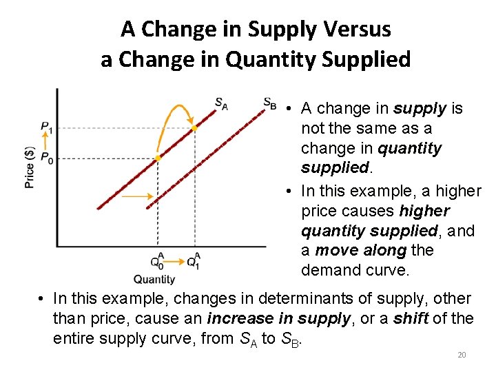 A Change in Supply Versus a Change in Quantity Supplied • A change in