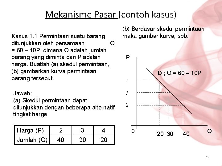 Mekanisme Pasar (contoh kasus) Kasus 1. 1 Permintaan suatu barang ditunjukkan oleh persamaan Q