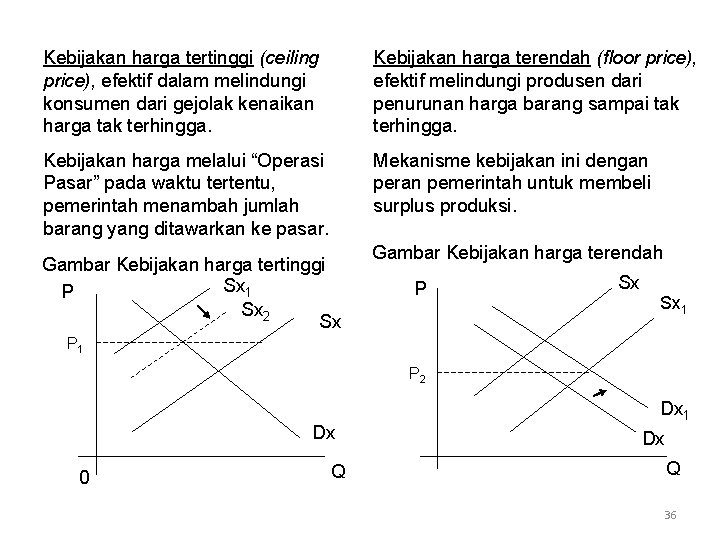 Kebijakan harga tertinggi (ceiling price), efektif dalam melindungi konsumen dari gejolak kenaikan harga tak