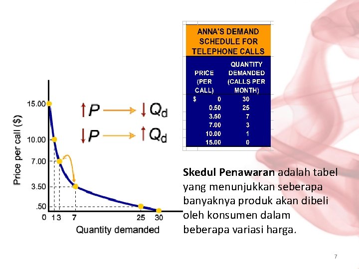 Skedul Penawaran adalah tabel yang menunjukkan seberapa banyaknya produk akan dibeli oleh konsumen dalam