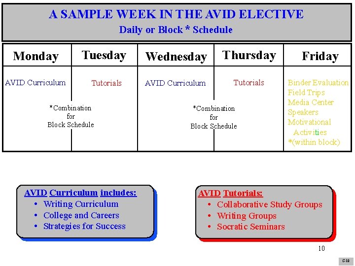 A SAMPLE WEEK IN THE AVID ELECTIVE Daily or Block * Schedule Monday Tuesday