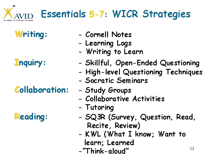 Essentials 5 -7: WICR Strategies Writing: - Cornell Notes - Learning Logs - Writing