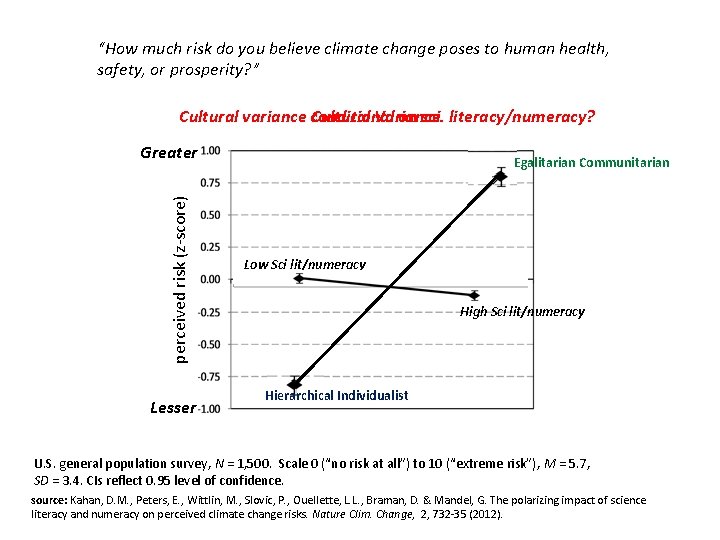 “How much risk do you believe climate change poses to human health, safety, or