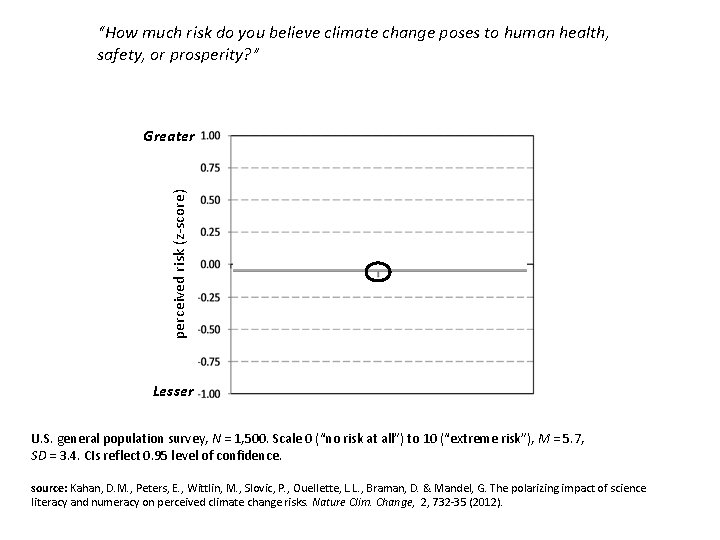 “How much risk do you believe climate change poses to human health, safety, or