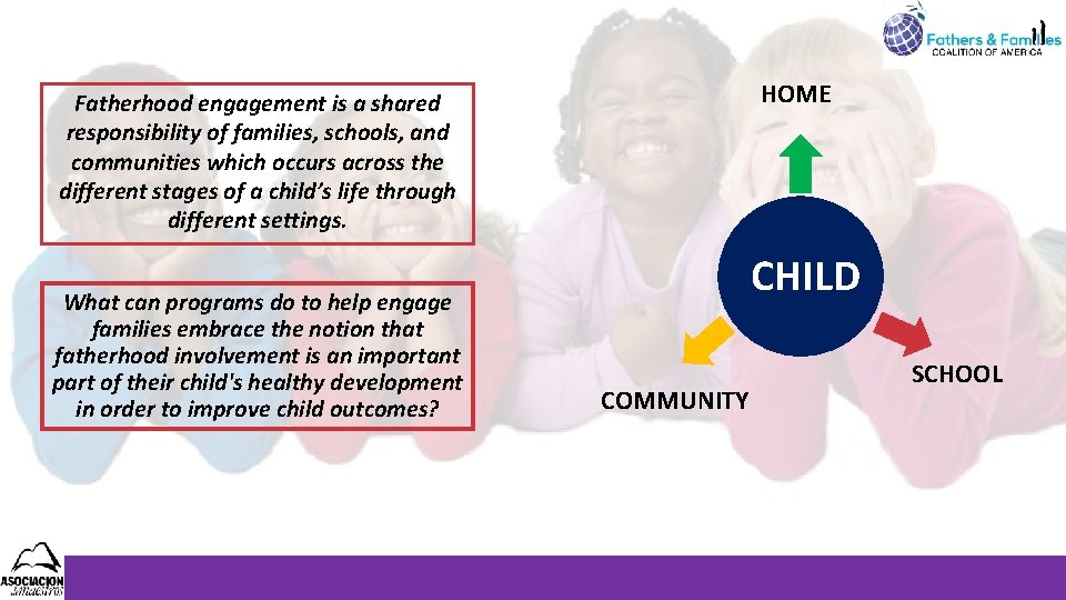 HOME Fatherhood engagement is a shared responsibility of families, schools, and communities which occurs HOME Fatherhood engagement is a shared responsibility of families, schools, and communities which occurs