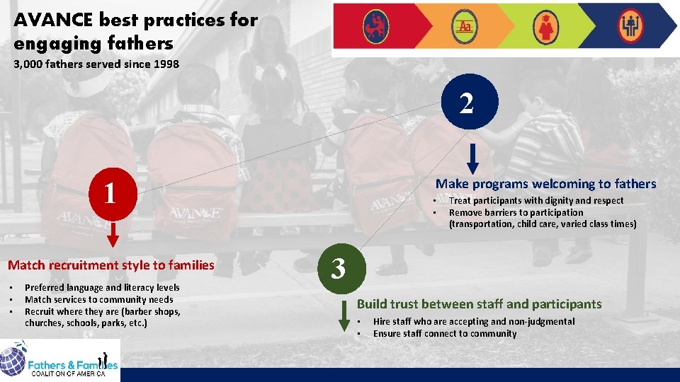 AVANCE best practices for engaging fathers 3, 000 fathers served since 1998 2 1 AVANCE best practices for engaging fathers 3, 000 fathers served since 1998 2 1