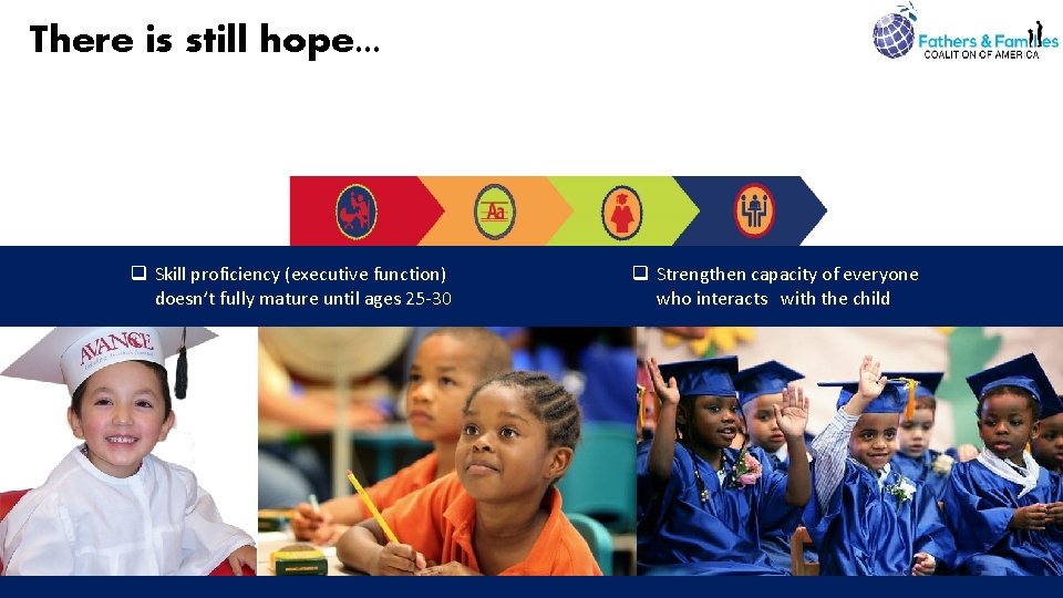 There is still hope. . . q Skill proficiency (executive function) doesn’t fully mature There is still hope. . . q Skill proficiency (executive function) doesn’t fully mature