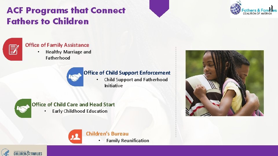 ACF Programs that Connect Fathers to Children Office of Family Assistance • Healthy Marriage ACF Programs that Connect Fathers to Children Office of Family Assistance • Healthy Marriage