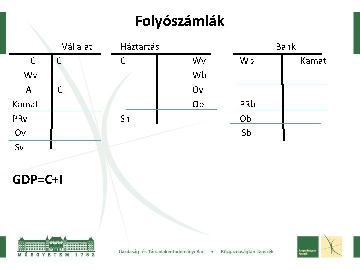 Folyószámlák CI Wv A Kamat PRv Ov Sv Vállalat CI I C GDP=C+I Háztartás