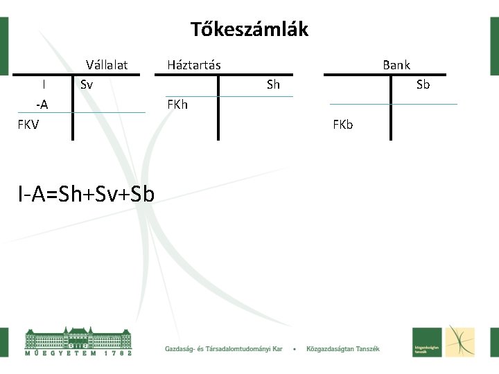 Tőkeszámlák I -A FKV Vállalat Sv I-A=Sh+Sv+Sb Háztartás Bank Sh Sb FKh FKb 