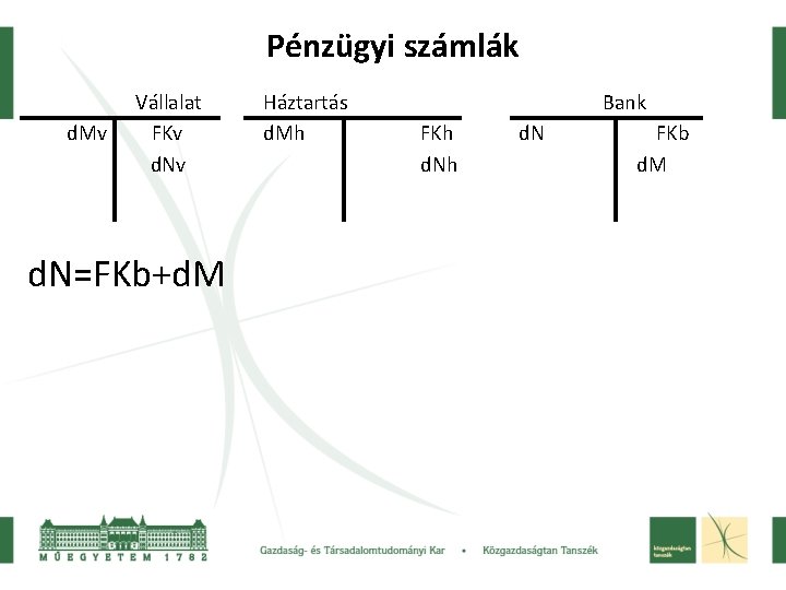 Pénzügyi számlák d. Mv Vállalat FKv d. N=FKb+d. M Háztartás d. Mh Bank FKh