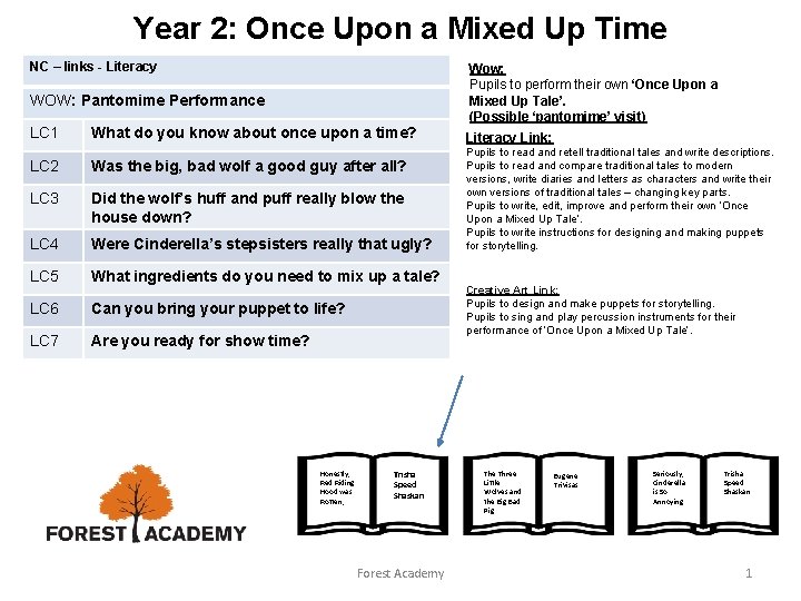 Year 2: Once Upon a Mixed Up Time NC – links - Literacy Wow: