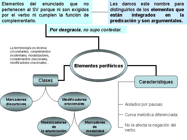 Elementos del enunciado que no pertenecen al SV porque ni son exigidos por el