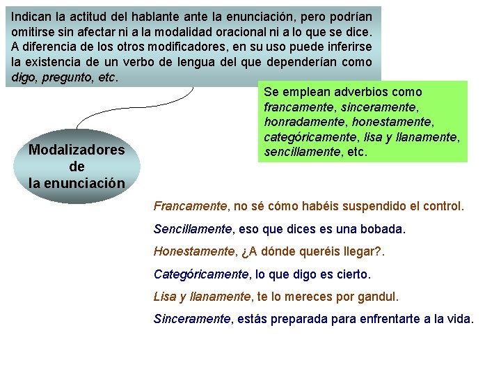 Indican la actitud del hablante la enunciación, pero podrían omitirse sin afectar ni a