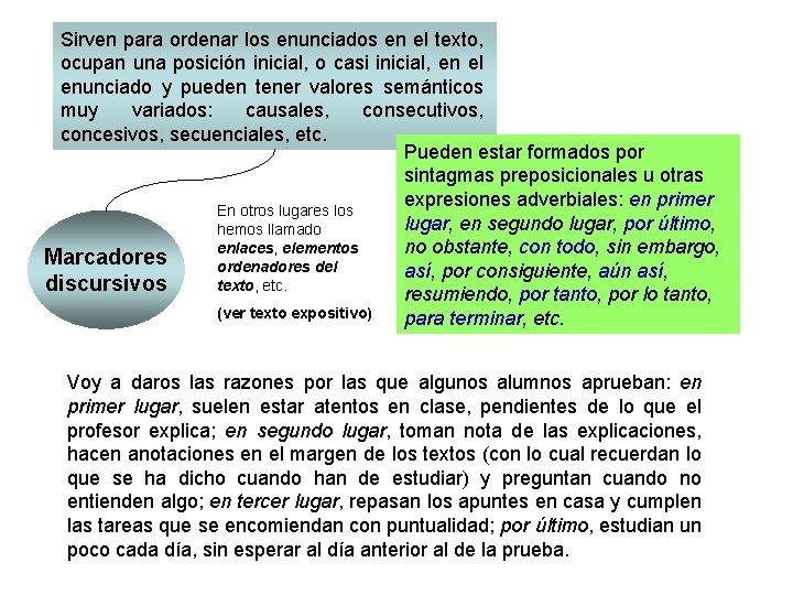 Sirven para ordenar los enunciados en el texto, ocupan una posición inicial, o casi