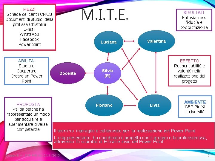 M. I. T. E. MEZZI Schede dei centri CNOS Documenti di studio della prof.