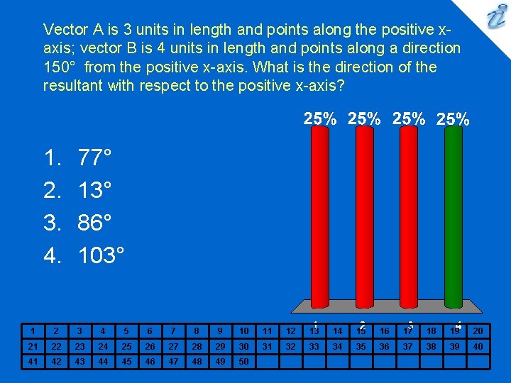 Vector A is 3 units in length and points along the positive xaxis; vector