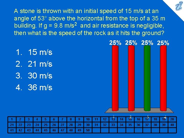 A stone is thrown with an initial speed of 15 m/s at an angle