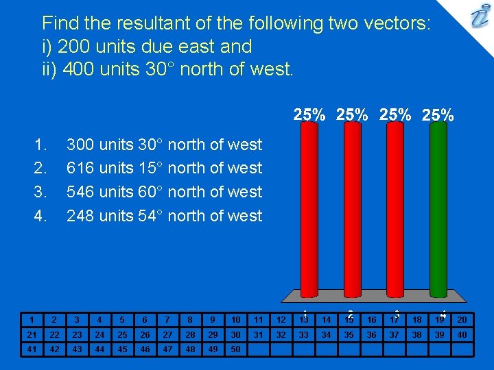Find the resultant of the following two vectors: i) 200 units due east and