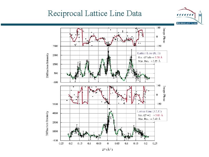 Reciprocal Lattice Line Data 