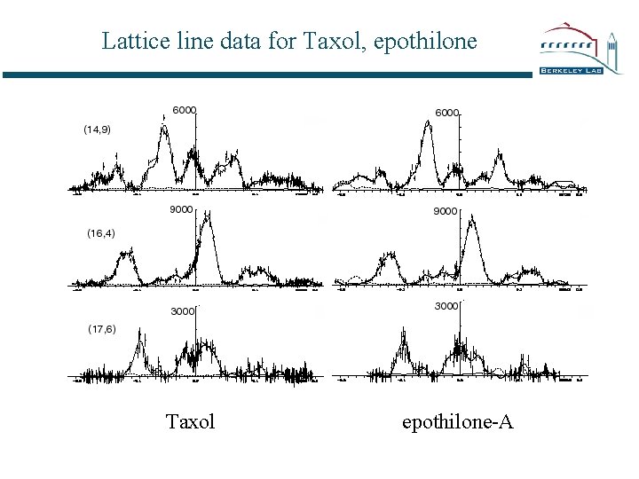 Lattice line data for Taxol, epothilone Taxol epothilone-A 