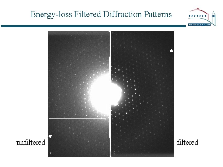 Energy-loss Filtered Diffraction Patterns unfiltered 
