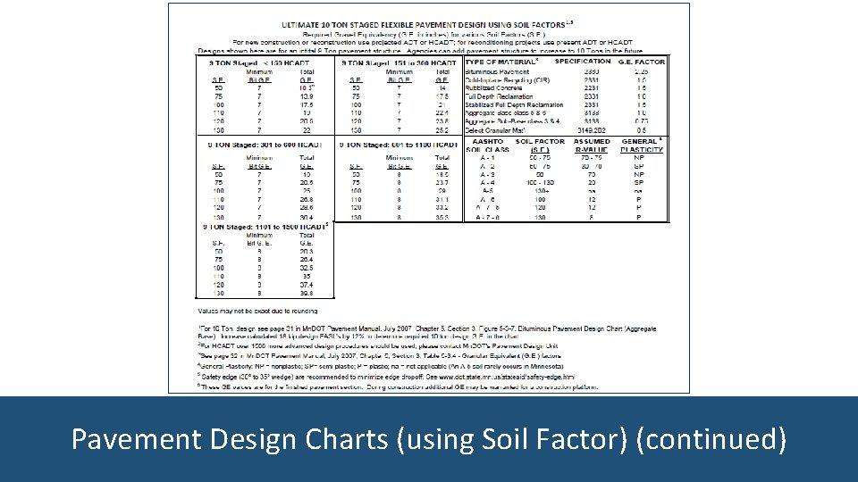 Pavement Design Charts (using Soil Factor) (continued) 