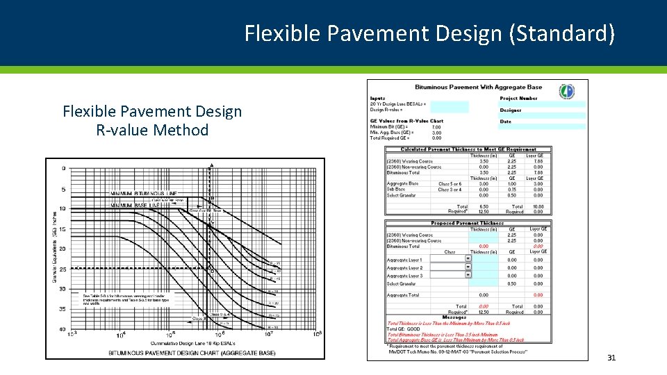 Flexible Pavement Design (Standard) Flexible Pavement Design R-value Method 31 