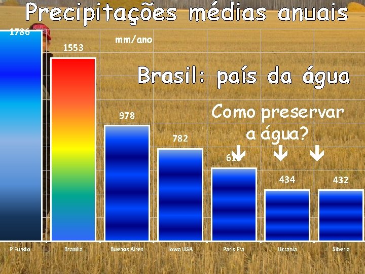 Precipitações médias anuais 1786 1553 mm/ano Brasil: país da água 978 782 P Fundo Precipitações médias anuais 1786 1553 mm/ano Brasil: país da água 978 782 P Fundo