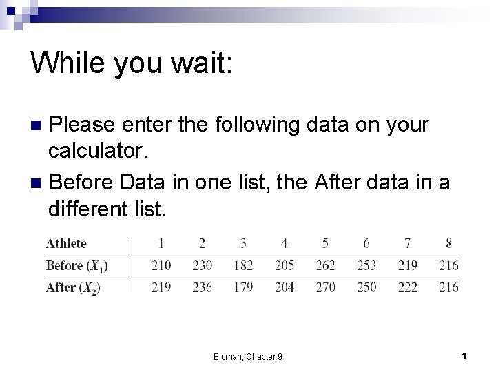 While you wait: Please enter the following data on your calculator. n Before Data While you wait: Please enter the following data on your calculator. n Before Data