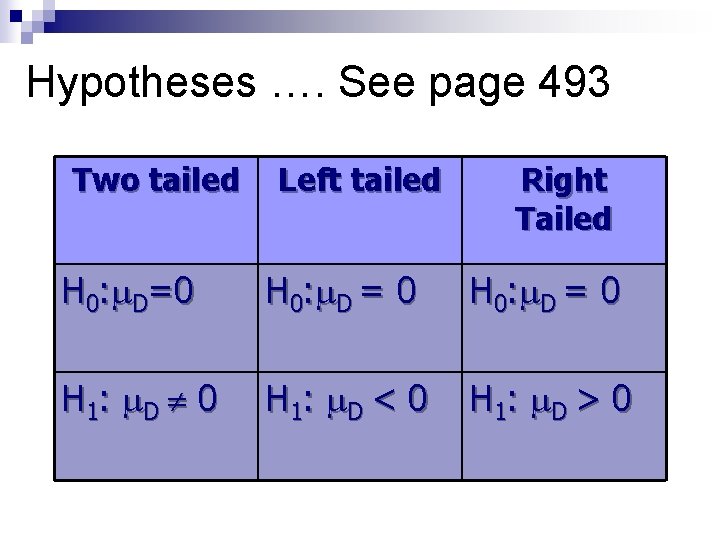 Hypotheses …. See page 493 Two tailed Left tailed Right Tailed H 0: D=0 Hypotheses …. See page 493 Two tailed Left tailed Right Tailed H 0: D=0